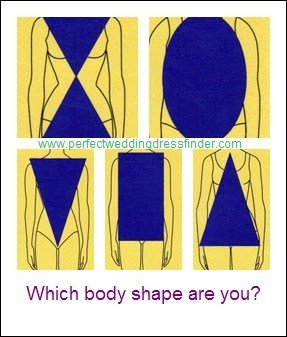 Body shapes illustrated square inverted triangle